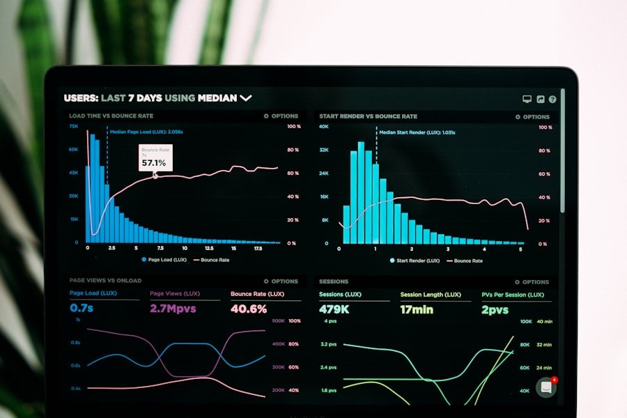 Two analytics dashboards side by side, showing traffic and engagement trends